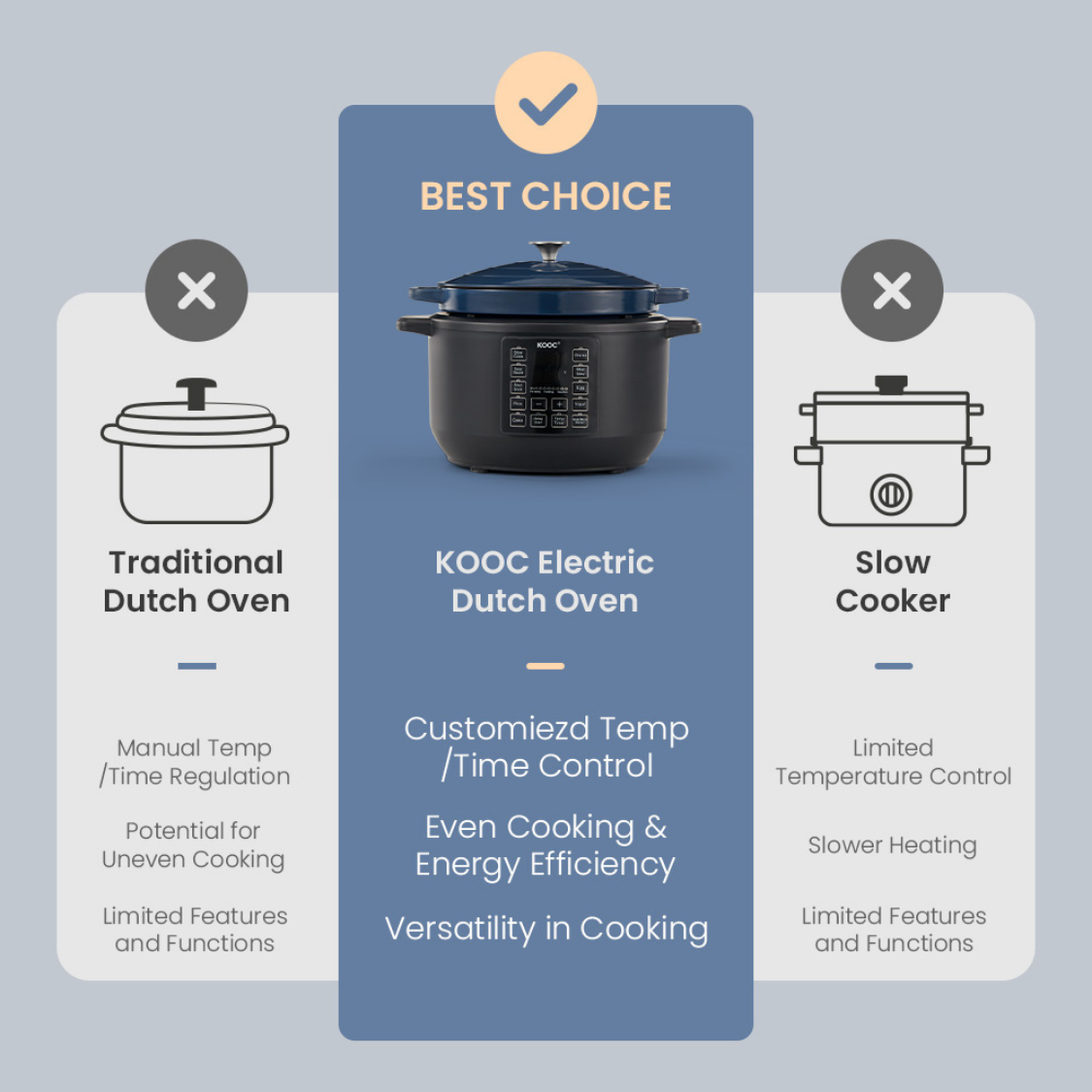 KOOC 10-in-1 Electric Dutch Oven, 6-Quart Blue, Slow Cook, Braise, Mea –  KOOC Official