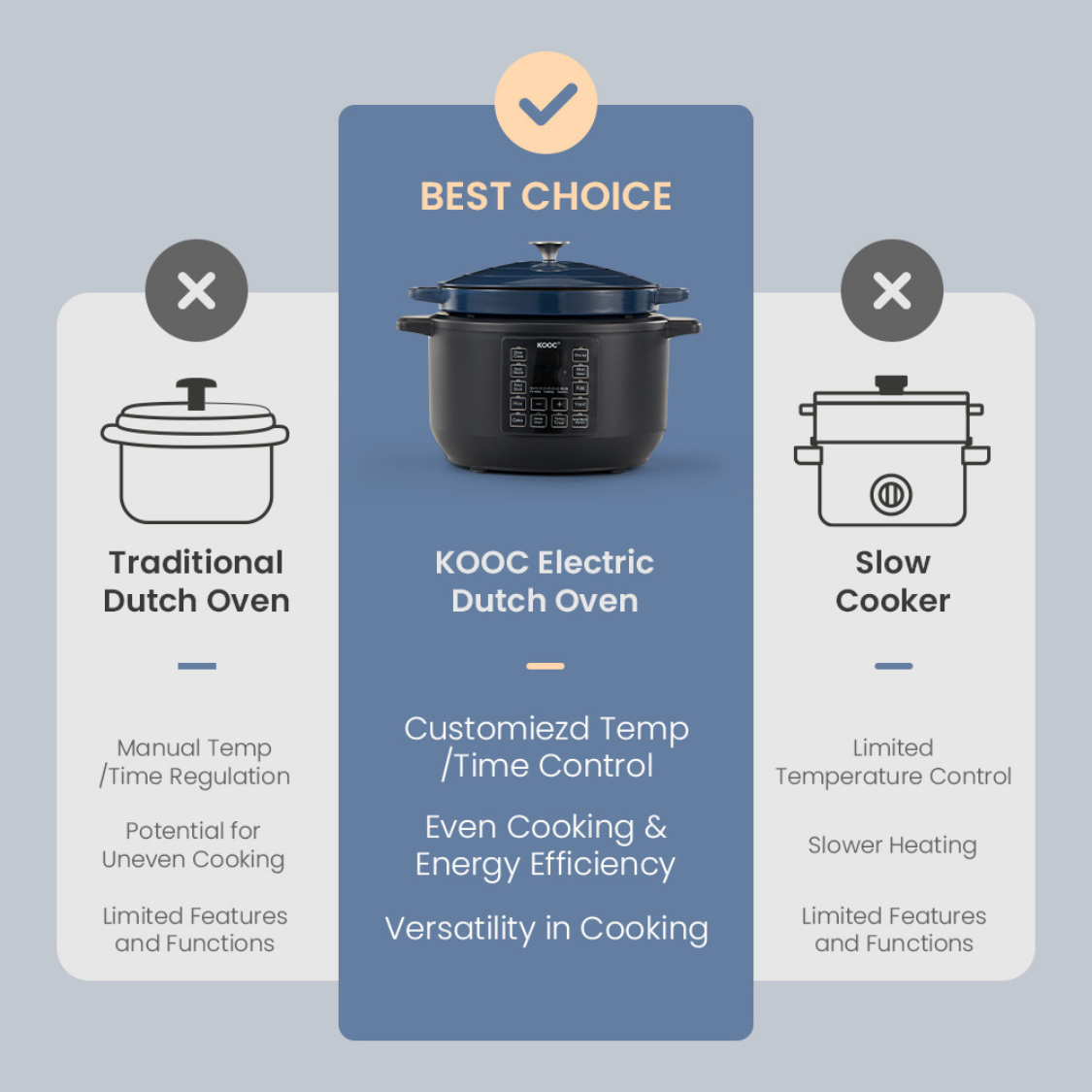 KOOC 10-in-1 Electric Dutch Oven, 6-Quart Blue, Slow Cook, Braise