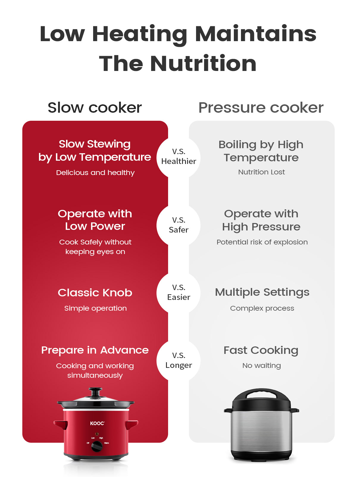 KOOC Small Slow Cooker, 2-Quart, Free Liners Included for Easy Clean-up,  Upgraded Ceramic Pot, Adjustable Temp, Nutrient Loss Reduction, Stainless  Steel, Red, Round