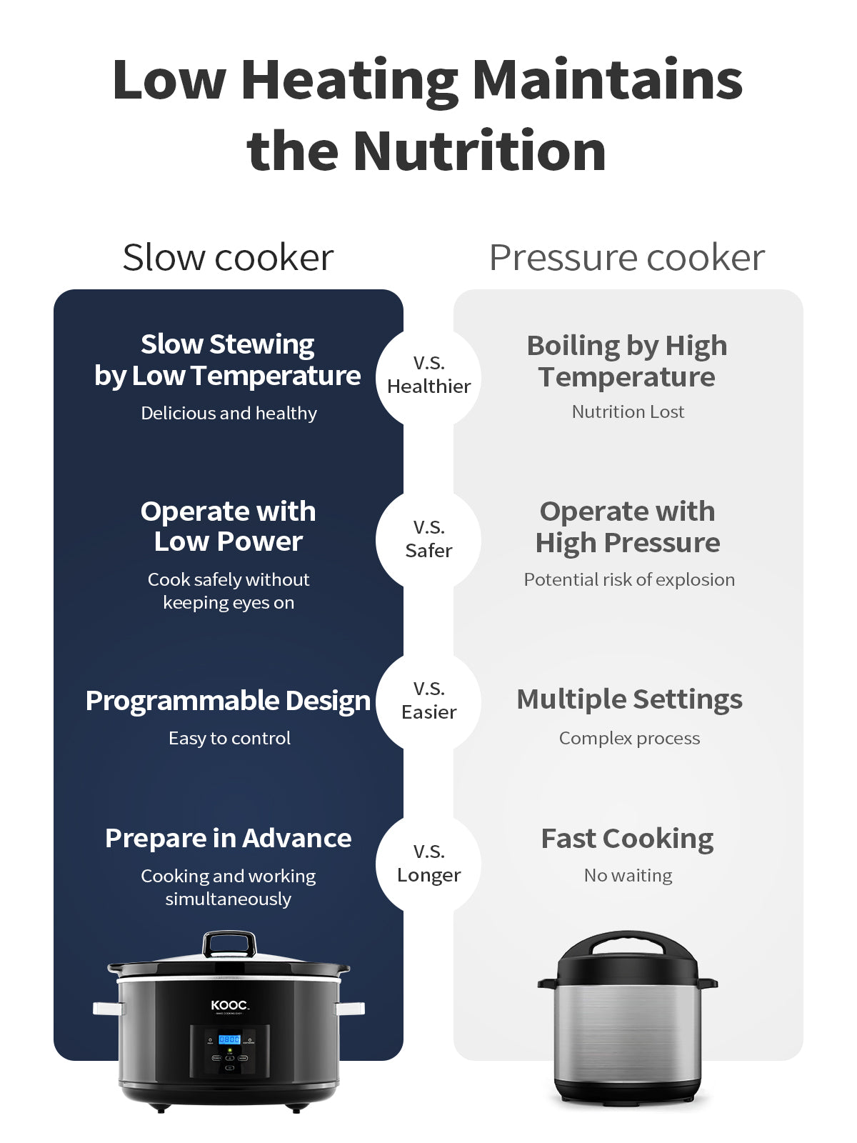 KOOC 8.5-Quart Programmable Slow Cooker, Larger than 8 Quart, More  Practical than 10 Quart, with Digital Countdown Timer, Free Liners Included  for Easy Clean-up, Upgraded Ceramic pot, Adjustable Temp, Nutrient Loss  Reduction